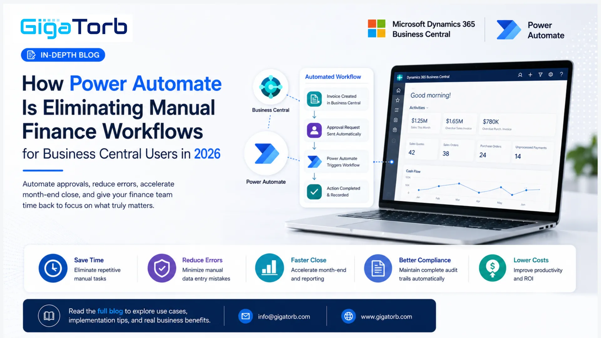 How Power Automate Is Eliminating Manual Finance Workflows for Business Central Users in 2026