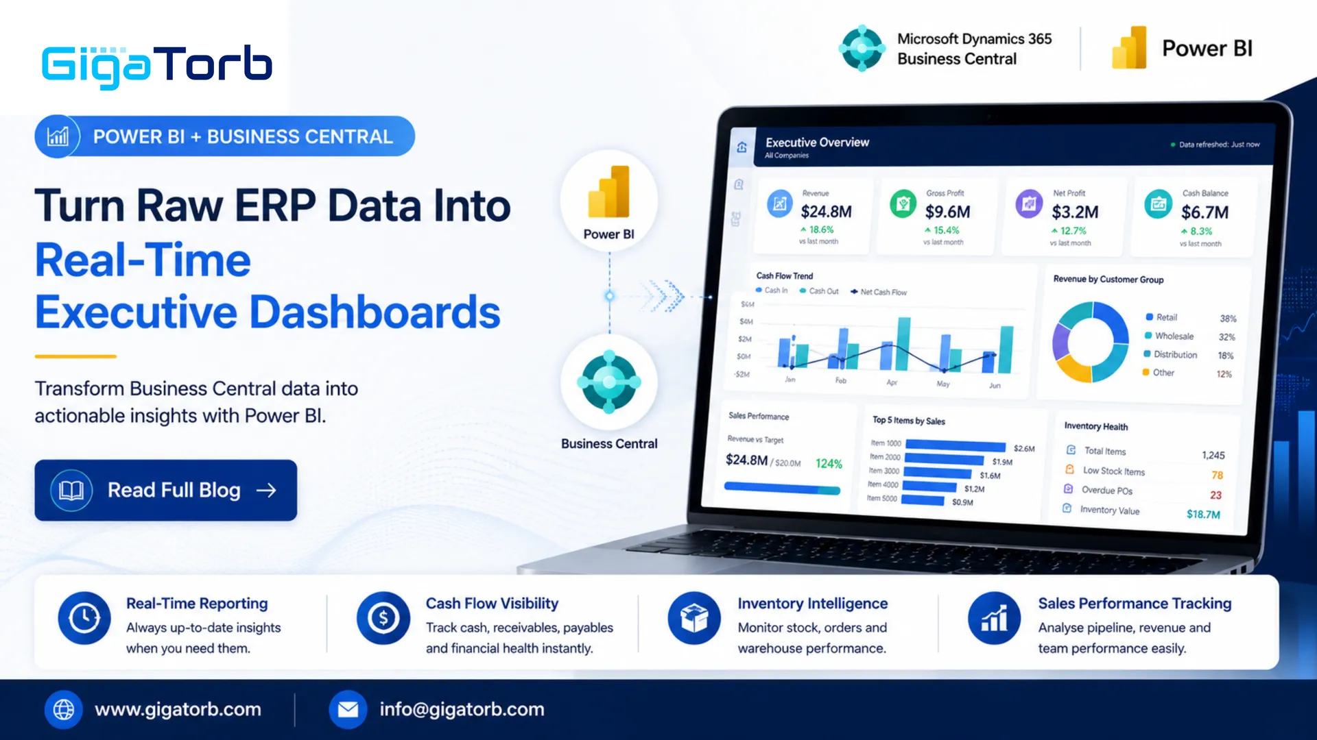 Power BI and Business Central: How to Turn Raw ERP Data Into Real-Time Executive Dashboards