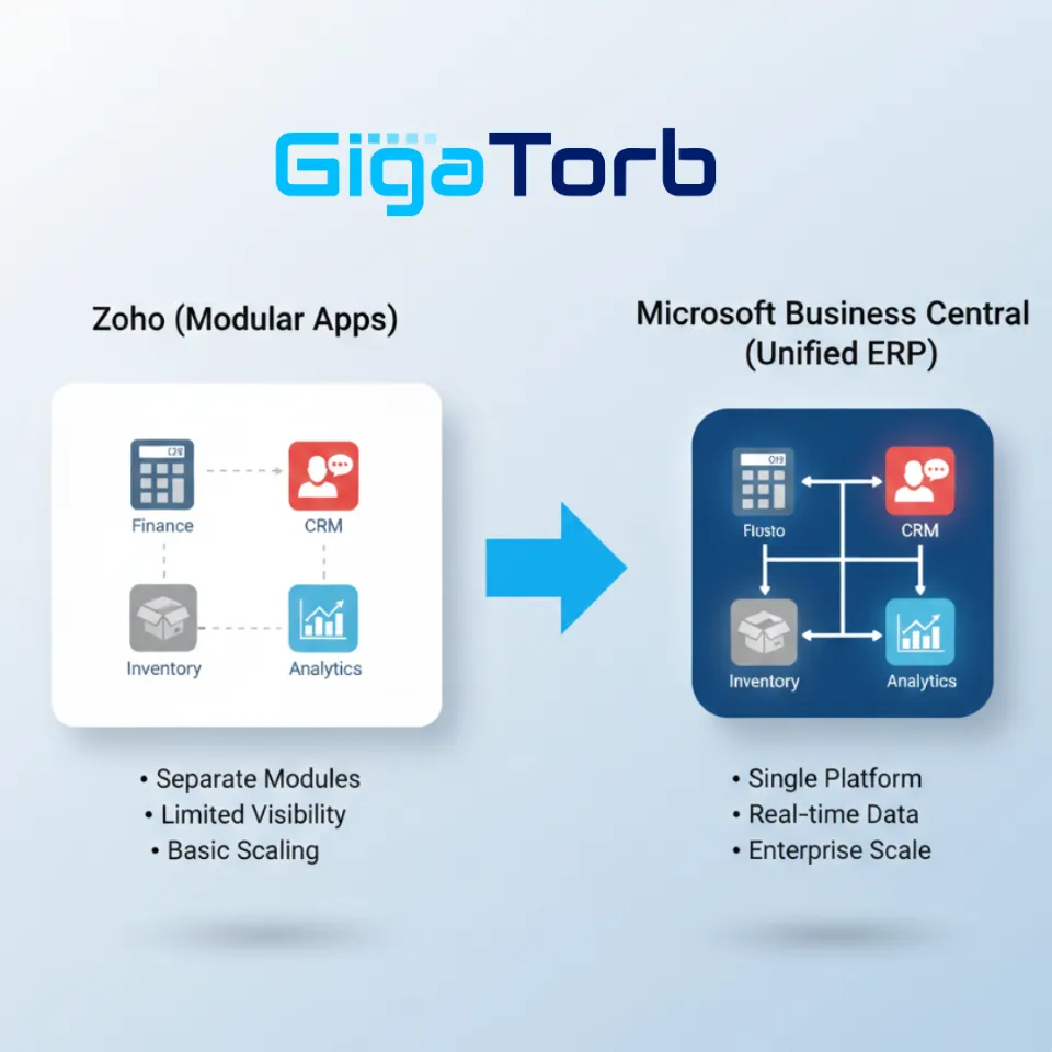 Zoho modules vs Business Central unified ERP overview